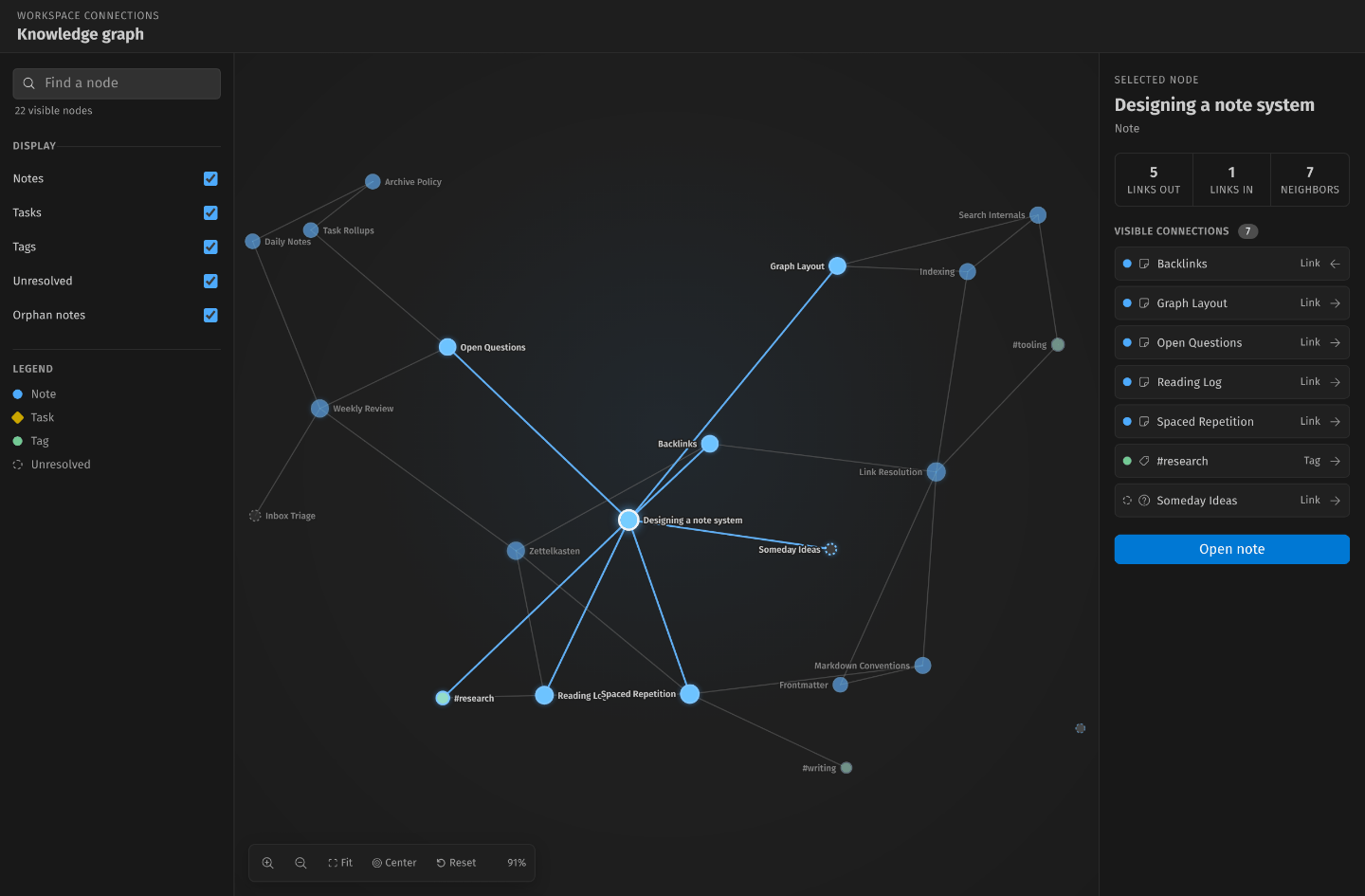 The Visp Notes knowledge graph inside VS Code, with a note selected, its links highlighted, and its connections listed in a side panel.